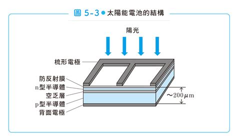 solar中文|太陽能晶片.